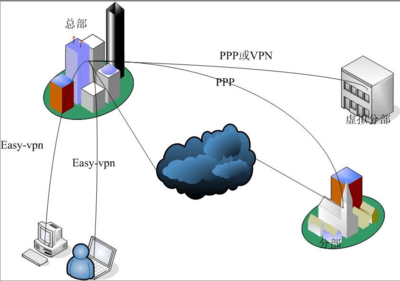 中小型企业网络建设需求分析与技术服务方案