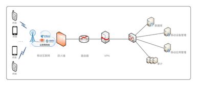 华为与诚一信息强强联合，共筑新一代移动警务安全智能新防线