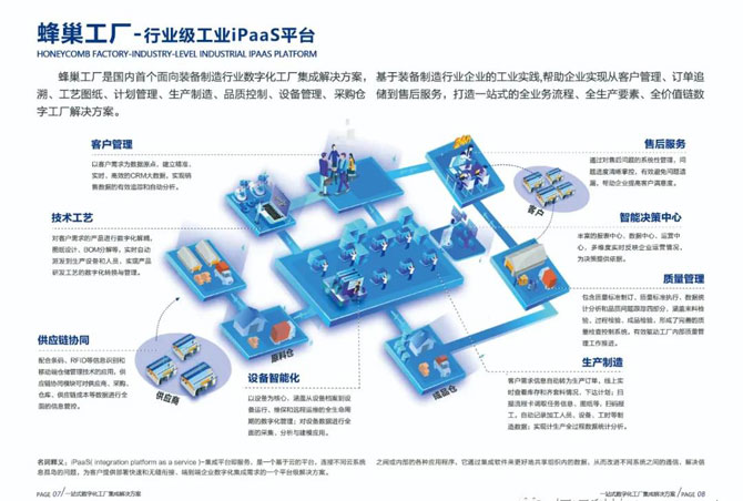 烟台开发区两化融合供需对接会 恒远科技助推产业数字化转型