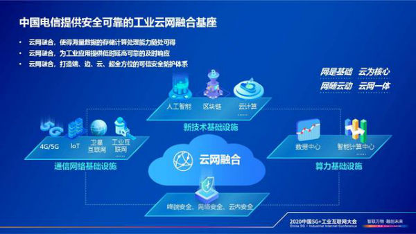 云网融合赋能工业企业数字化转型——中国电信总经理李正茂在2020中国5G+工业互联网大会的发言