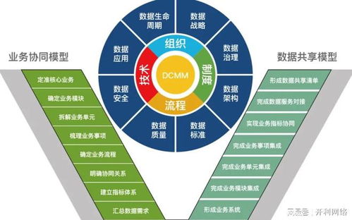数字化体系如何帮助企业拓展裂变增长渠道 数字化营销体系构建